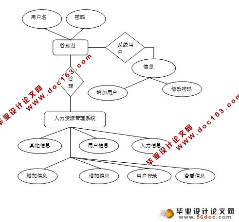 中小企业人力资源管理系统的设计与实现