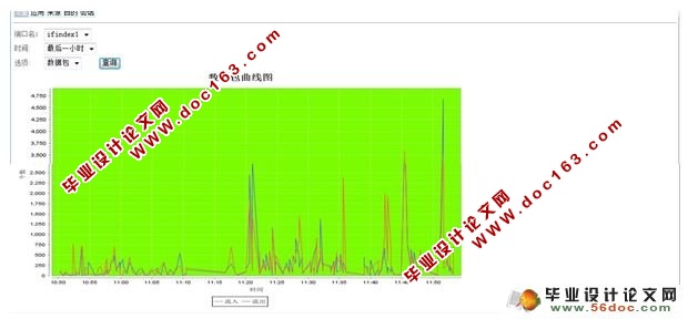 绷ƽ̨(MyEclipse,MySQL)