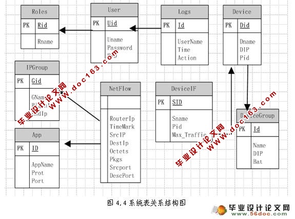 智能网络环境检测平台的设计(MyEclipse,MySQL)