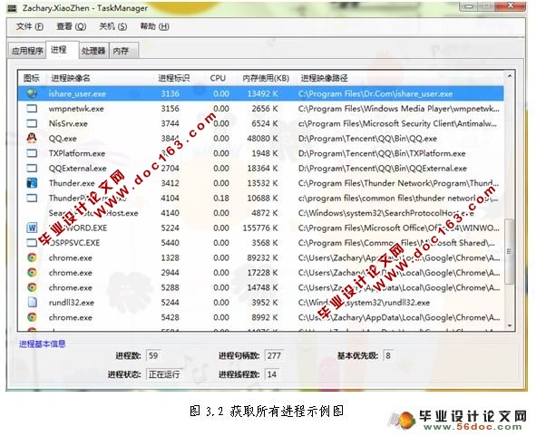 Windows进程管理工具的设计与实现(C#)