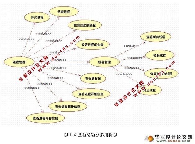 Windows进程管理工具的设计与实现(C#)