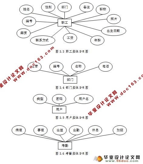 明深物业公司职工信息管理系统的设计与实现(VC++,SQL2005)