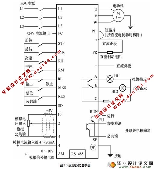 三菱变频器对异步电动机调速控制-三相异步电机调速控制系统设计