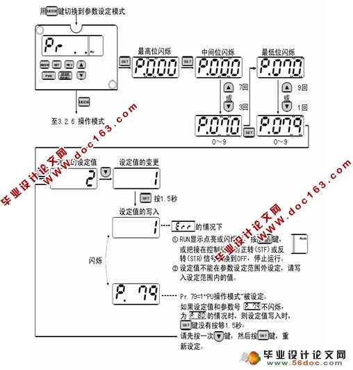 三菱变频器对异步电动机调速控制-三相异步电机调速控制系统设计