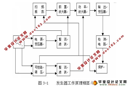 超声振动磨削机构的建模与仿真(CAD,SolidWorks三维)