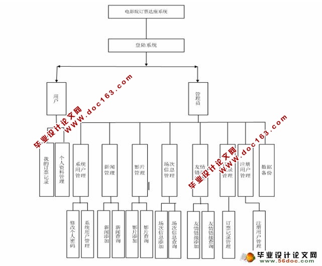 ӰԺƱѡϵͳʵ(ASP,SQL)(¼)