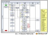 深圳SAP系统PP-主生产计划编制的实施