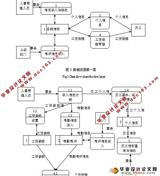 企业人事管理系统的设计与实现(附答辩)