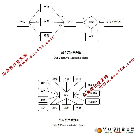 企业人事管理系统的设计与实现(附答辩)