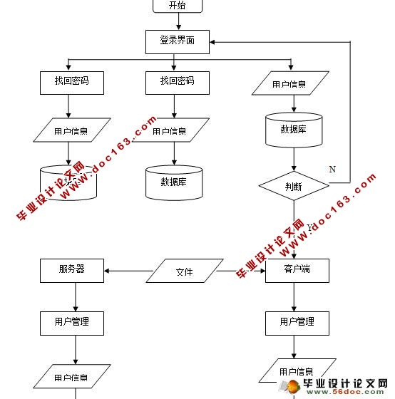 网络存储系统的开发与设计