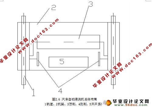 汽车自动清洗机PLC控制系统设计(含接线图,梯形图)