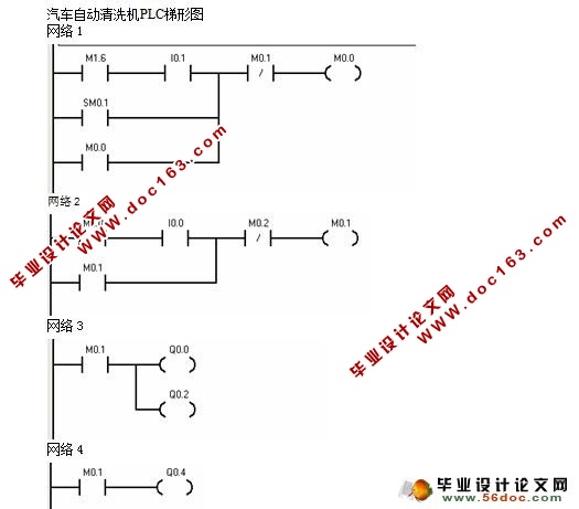 汽车自动清洗机PLC控制系统设计(含接线图,梯形图)