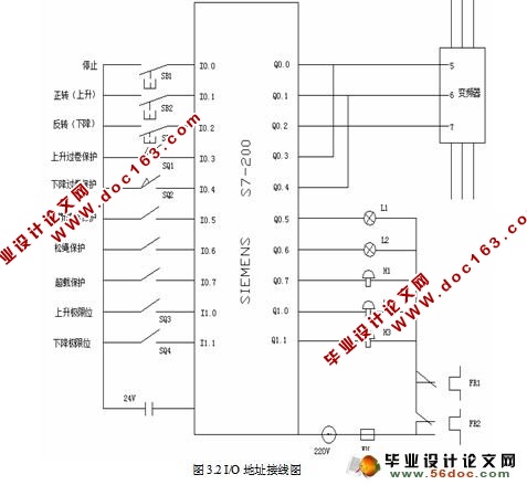 煤矿井下升降机安全控制系统的设计(PLC)