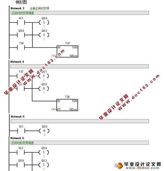 煤矿井下升降机安全控制系统的设计(PLC)