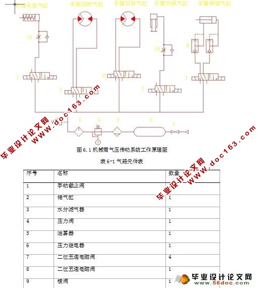 气动机械臂的设计(PLC)
