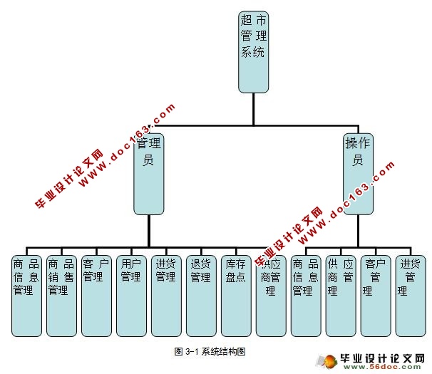 йϵͳʵ(VS2008,SQL2005)(¼)