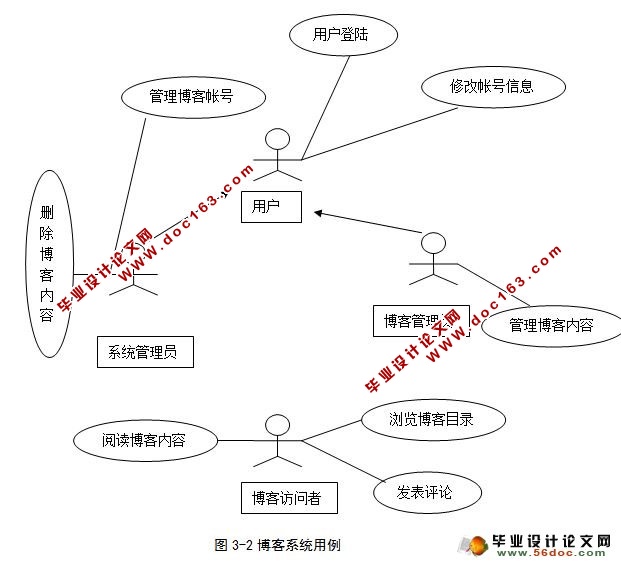 PHP˲վ(MySQL)(¼)
