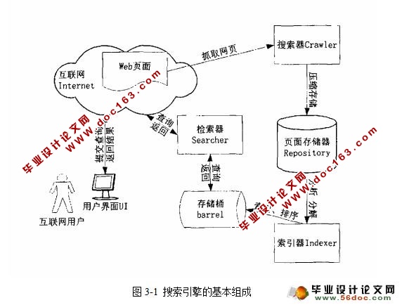 基于Lucene.NET技术的搜索引擎的开发与实现(SQLserver)(含录像)