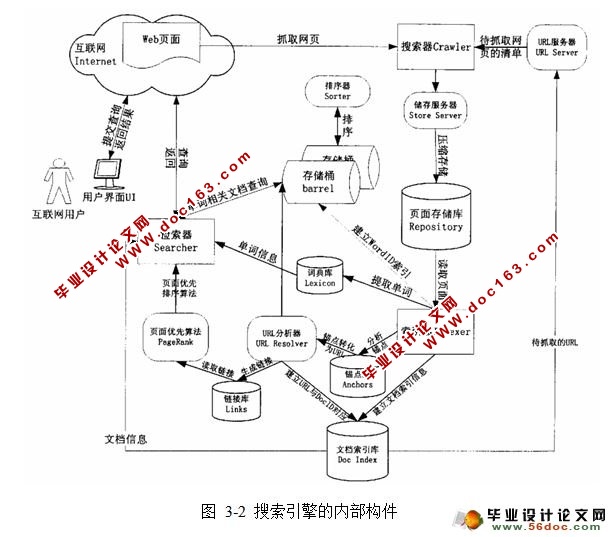 基于Lucene.NET技术的搜索引擎的开发与实现(SQLserver)(含录像)