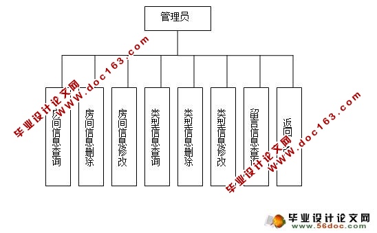 基于ASP.NET酒店管理系统的设计与实现(SQL2005)