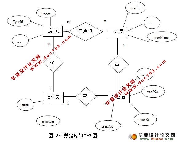 基于ASP.NET酒店管理系统的设计与实现(SQL2005)