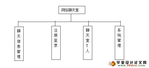 基于JSP网络聊天室设计与应用(SQLserver)