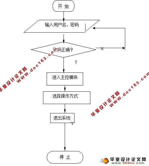 基于JSP网络聊天室设计与应用(SQLserver)
