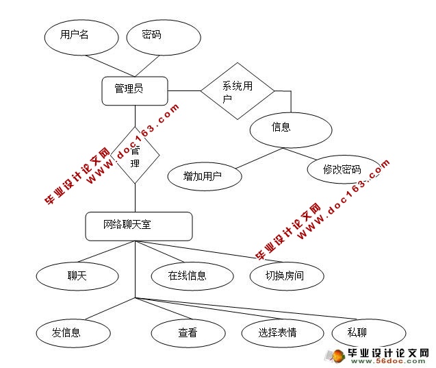 基于JSP网络聊天室设计与应用(SQLserver)