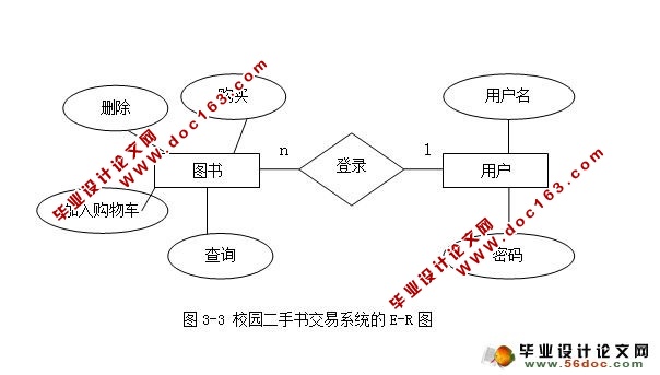 基于安卓Android二手图书交易系统的设计与实现(含录像)