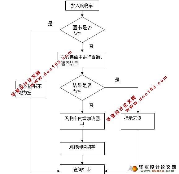 基于安卓Android二手图书交易系统的设计与实现(含录像)