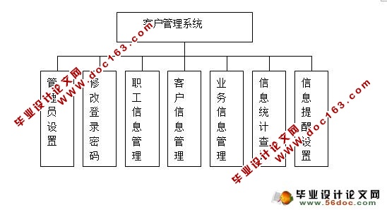 客户关系管理系统的设计与实现(JSP,SQLserver)(含录像)