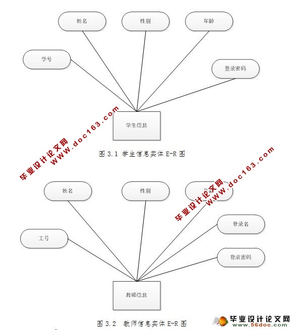 计算机系创新园网站建设与设计(MSSQL和MySQL两个版本)(含录像)(