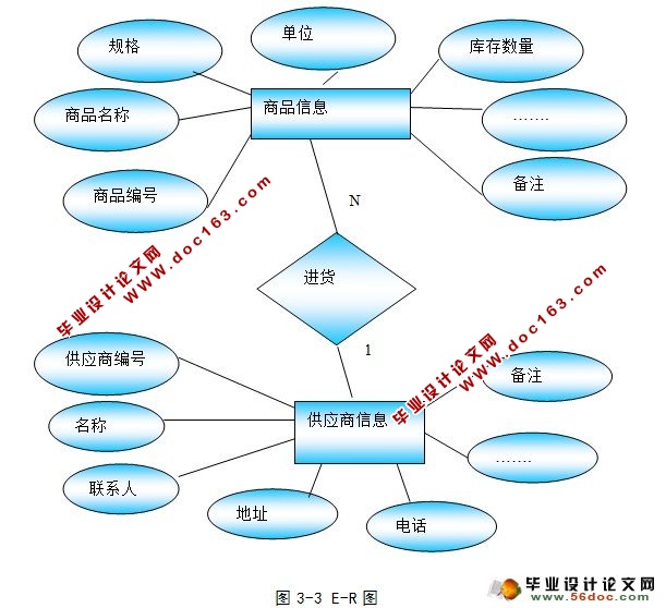 йϵͳʵ(VB,SQL)(¼)