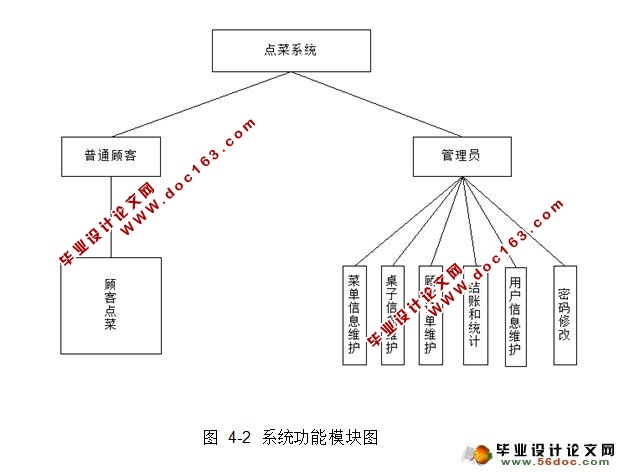 WebService˶ϵͳ(C#,C/S,SQL)(¼)(