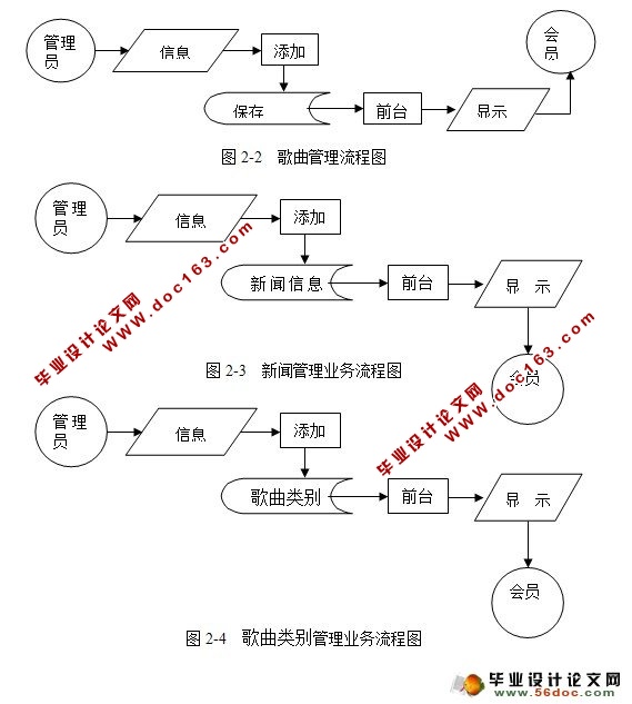 ASP.NETվʵ(SQL)(¼)