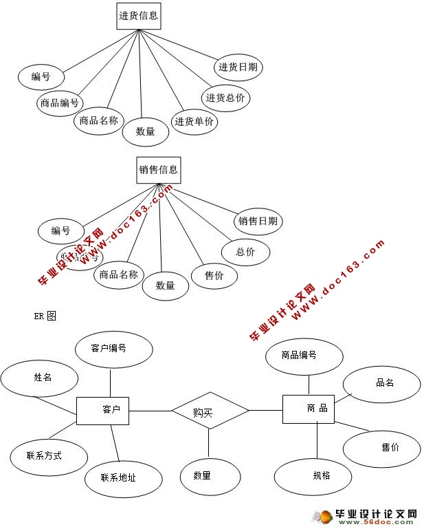 ĳ޹˾ϵͳʵ(ASP,SQL)