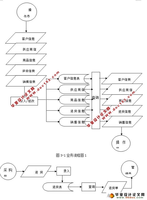 ĳ޹˾ϵͳʵ(ASP,SQL)