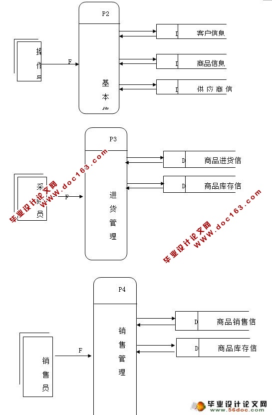 ĳ޹˾ϵͳʵ(ASP,SQL)