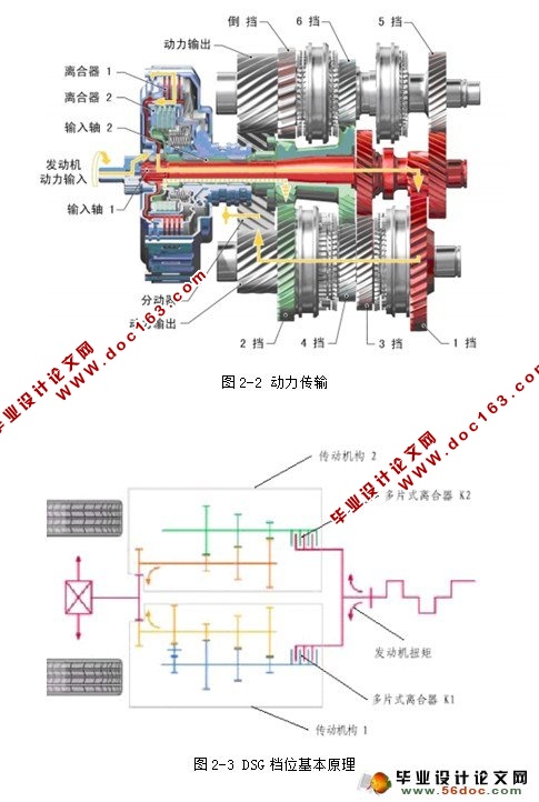 大众DSG变速器毕业论文