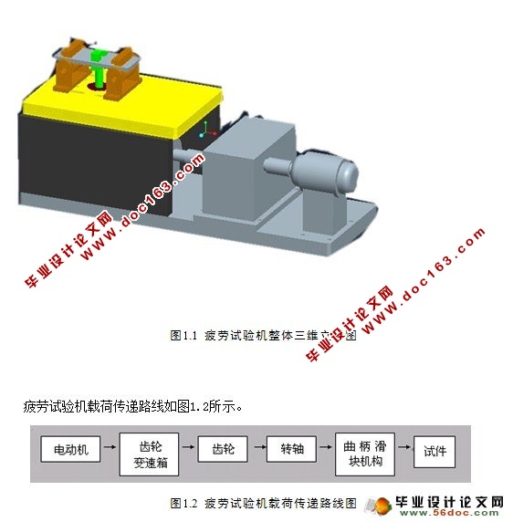 微小试件疲劳试验机毕业论文