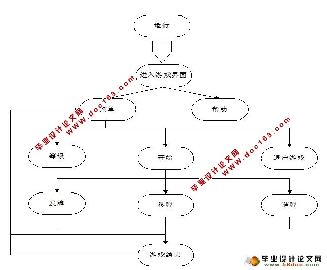 Java实现蜘蛛纸牌设计