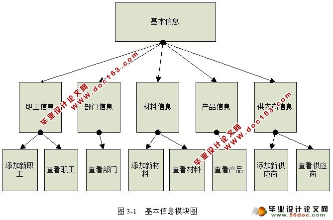 基于B/S的企业报表管理系统(JavaEE,Oracle)