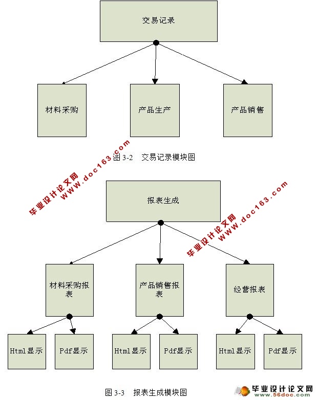 基于B/S的企业报表管理系统(JavaEE,Oracle)