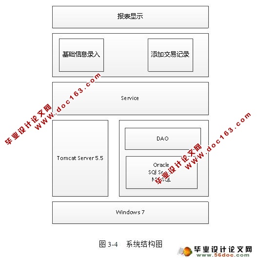 基于B/S的企业报表管理系统(JavaEE,Oracle)