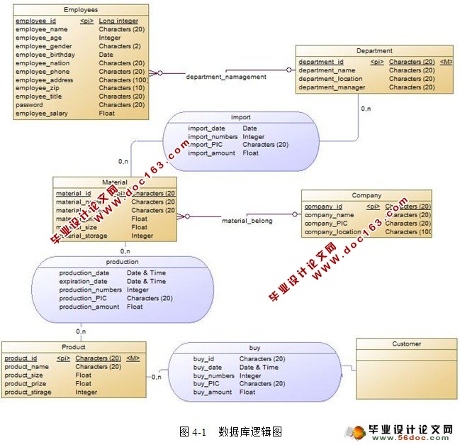 基于B/S的企业报表管理系统(JavaEE,Oracle)