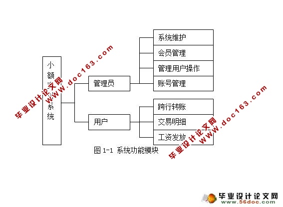 基于Java的小额支付管理平台的设计与实现
