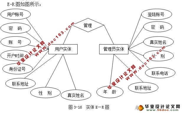 基于Java的小额支付管理平台的设计与实现