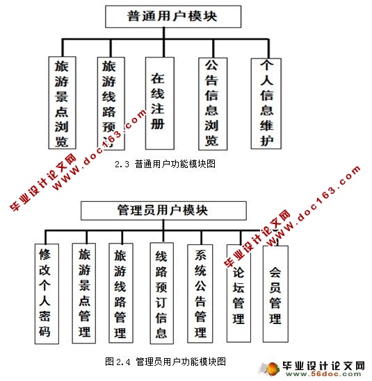 基于JSP的旅游管理系统设计与实现(MyEclipse,SQL)