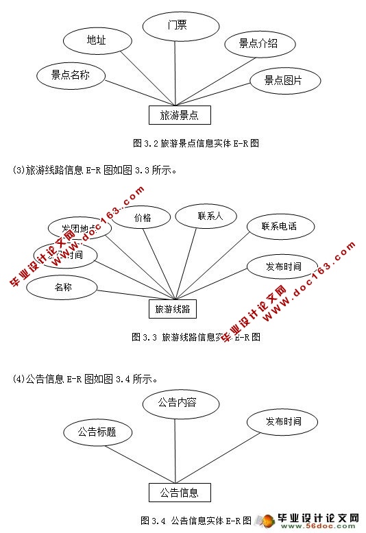 基于JSP的旅游管理系统设计与实现(MyEclipse,SQL)