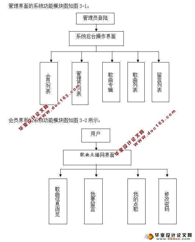 在线点歌管理系统的设计与实现(ASP.NET,SQL)(含录像)